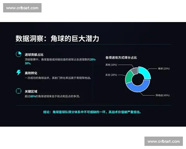 全面解析足球数据背后的趋势与战术洞察